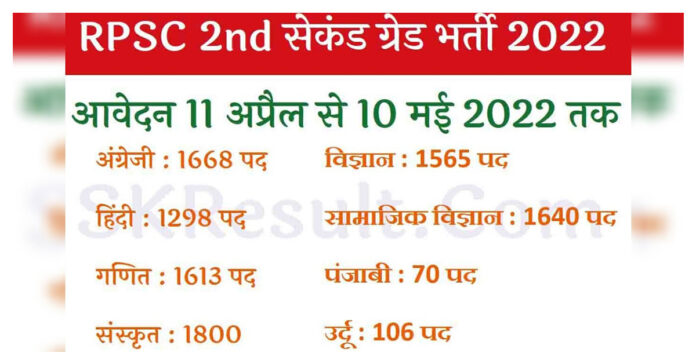 RPSC-2nd-Grade-Teacher-Recruitment-2022