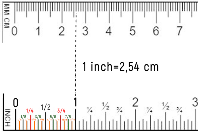 एक इंच में कितने सेंटीमीटर होते हैं